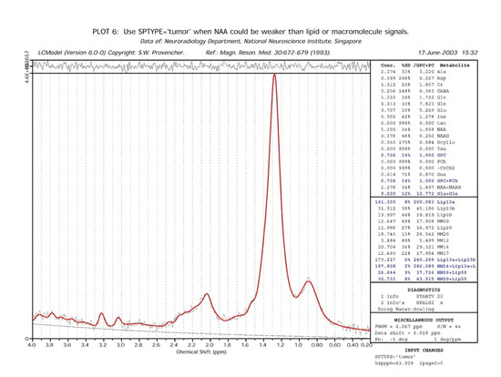 画像:LCModel(その2)